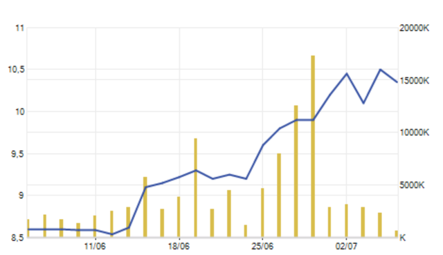 Bầu[-]Đức[-]“ế”[-]nặng[-]trái[-]phiếu,[-]cổ[-]đông[-]đã[-]hết[-]tin?
